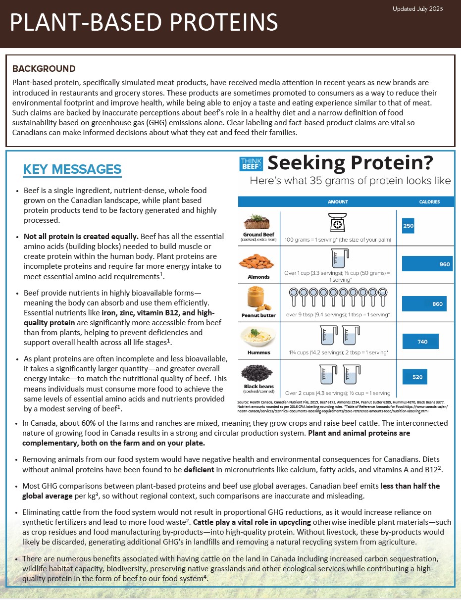 Plant-Based Proteins 